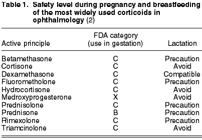 Adverse effects of corticosteroids in pregnancy
